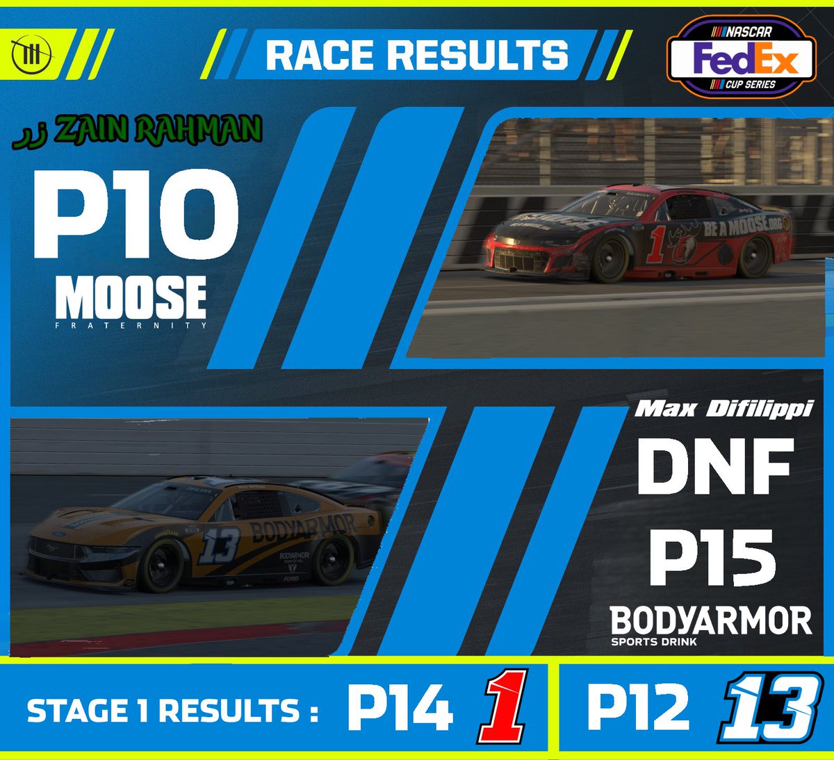 Team_Trackspeed's tweet image. It Was Definitely A Chaotic Night For Us, Way To Bring A Top 10 At The End @CringyLuigi! 

Final From The @iRacingFedEx25 Cup Race At Martinsville Speedway: