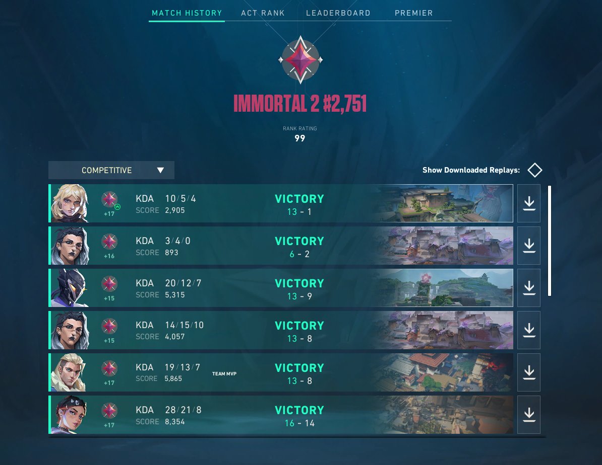 After a LONGGGGGGGGGGGGGGGGG and HARDDDDDDDDDDDDDDDDDDD act, i finally hit immo 2 again, immo 3 next 😎😜 <a href="/Hazorily/">HaZoR</a>  W duo 🫶