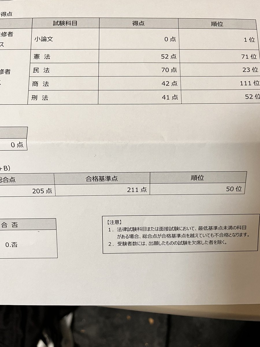 三段論法が怪しい者 tweet media