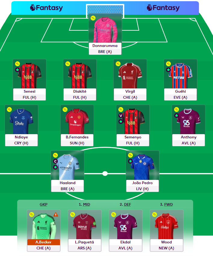 SpirosValouxis's tweet image. AI Team - GW7

Roll
Haaland (C)
🌎33k