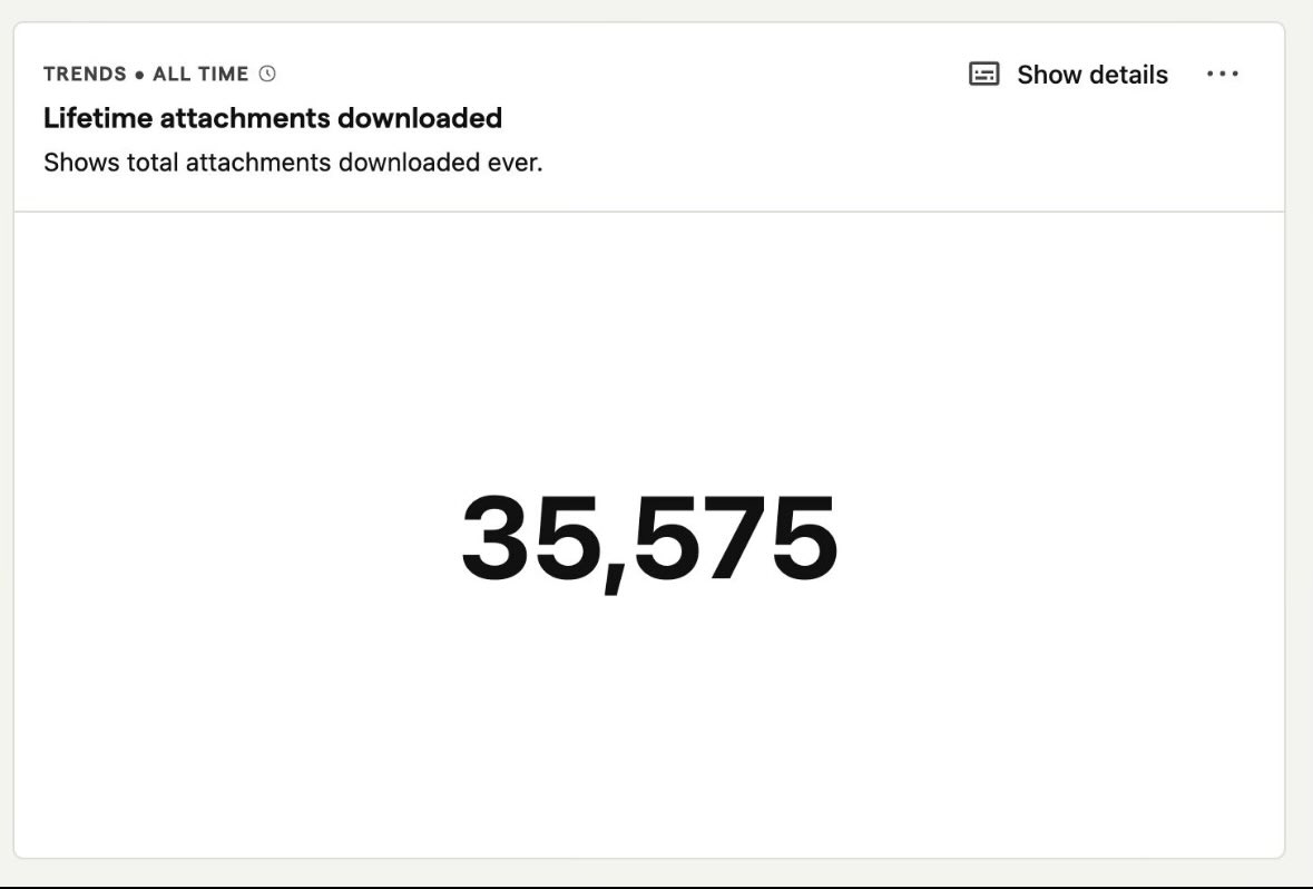 NimeetShah's tweet photo. Badgy reached a milestone 35k downloaded attachments yesterday. That's over 1.5 days worth of time saved! So glad to see Badgy helping people get more productive. Check it out at https://t.co/jQC1MJzPLG.

#Productivity #Gmail https://t.co/4gm7ZkaH4y