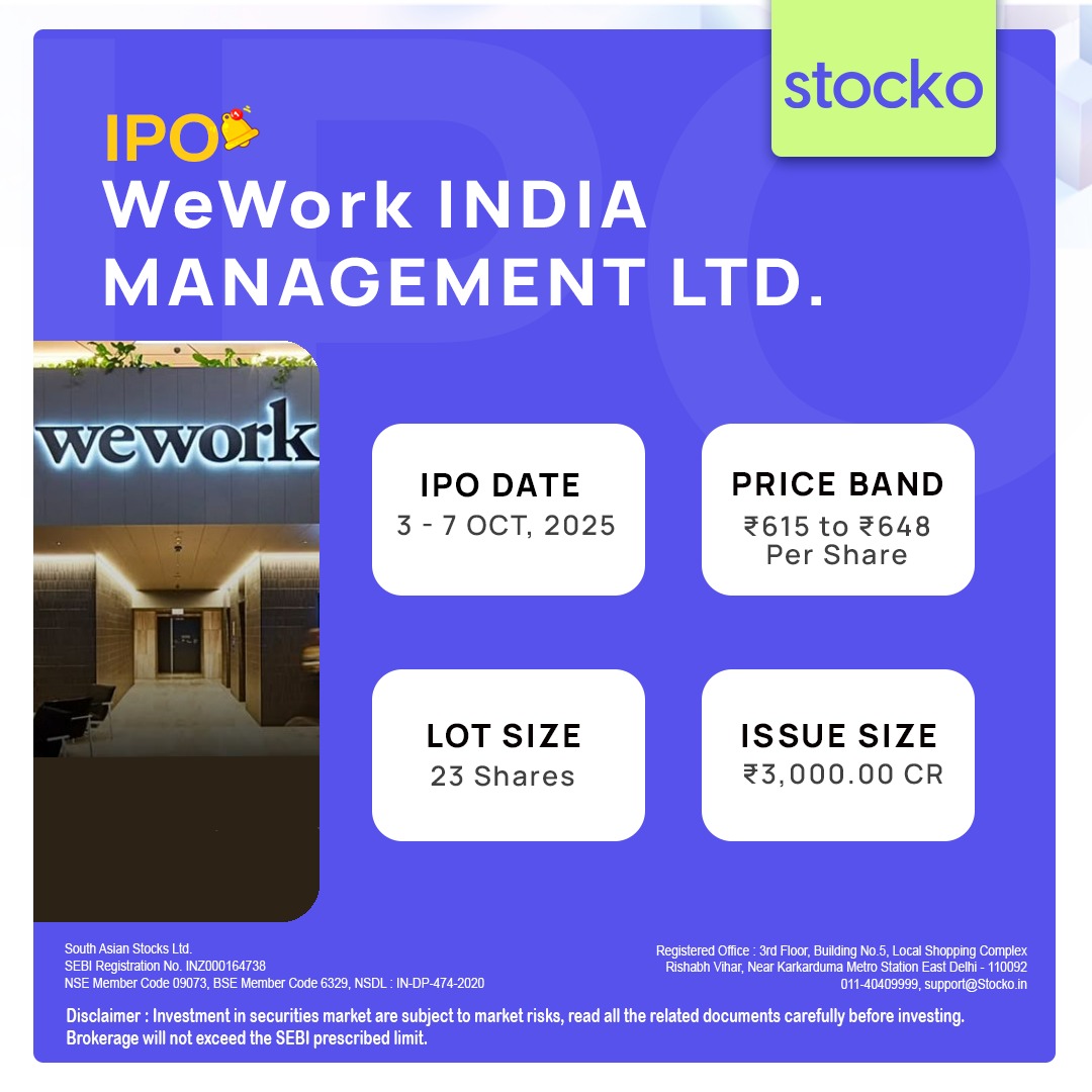 WeWork India Management Ltd IPO opens for subscription:

Let's check out all the basic details about the issue

Start Date: October 03, 2025

End Date: October 07, 2025

Price Band: ₹615 to ₹648 per share

Lot Size: 23 Shares

Issue Size of ₹3000 Cr

Note - All details are for
