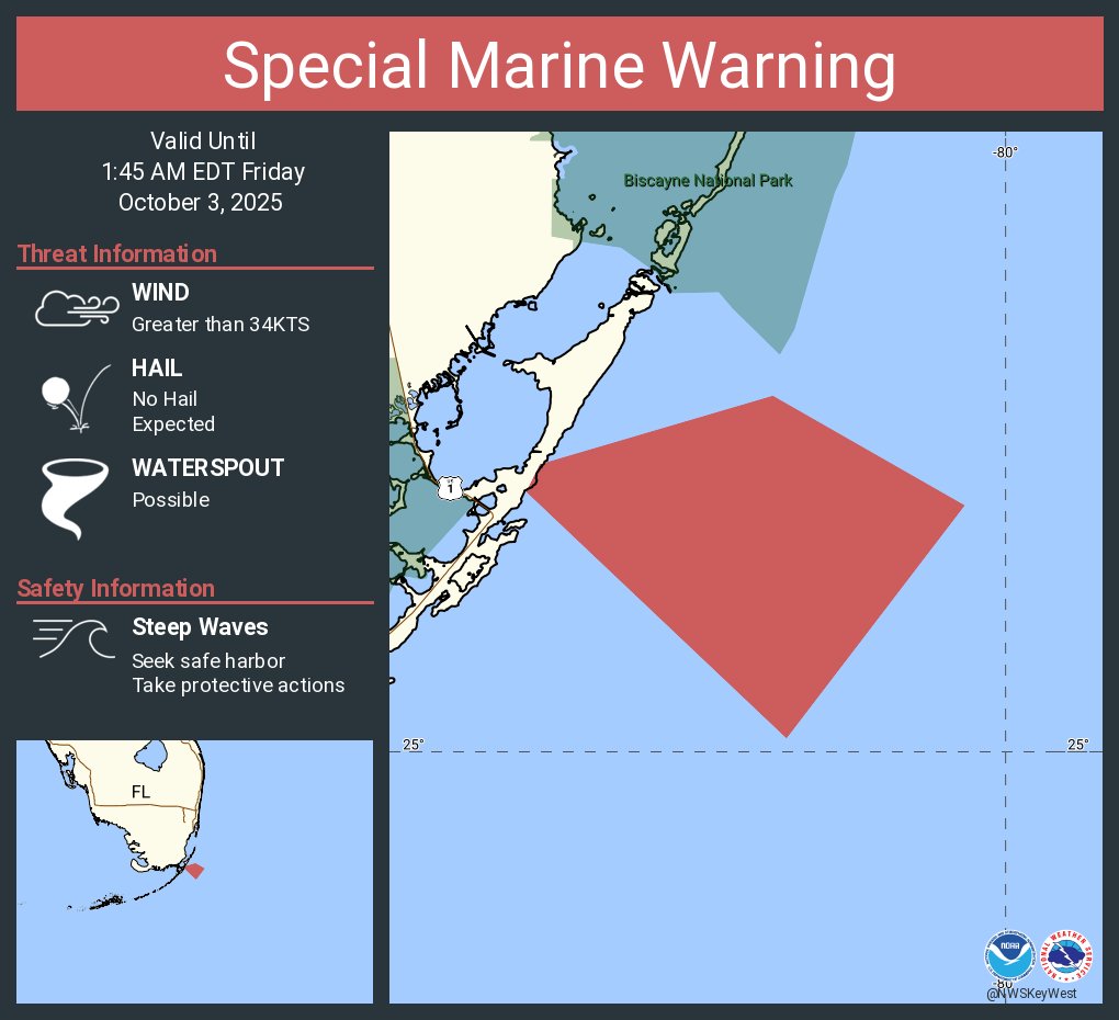 NWSKeyWest's tweet image. Special Marine Warning continues for the Straits of Florida from Ocean Reef to Craig Key out 20 NM and Hawk Channel from Ocean Reef to Craig Key out to the reef until 1:45 AM EDT