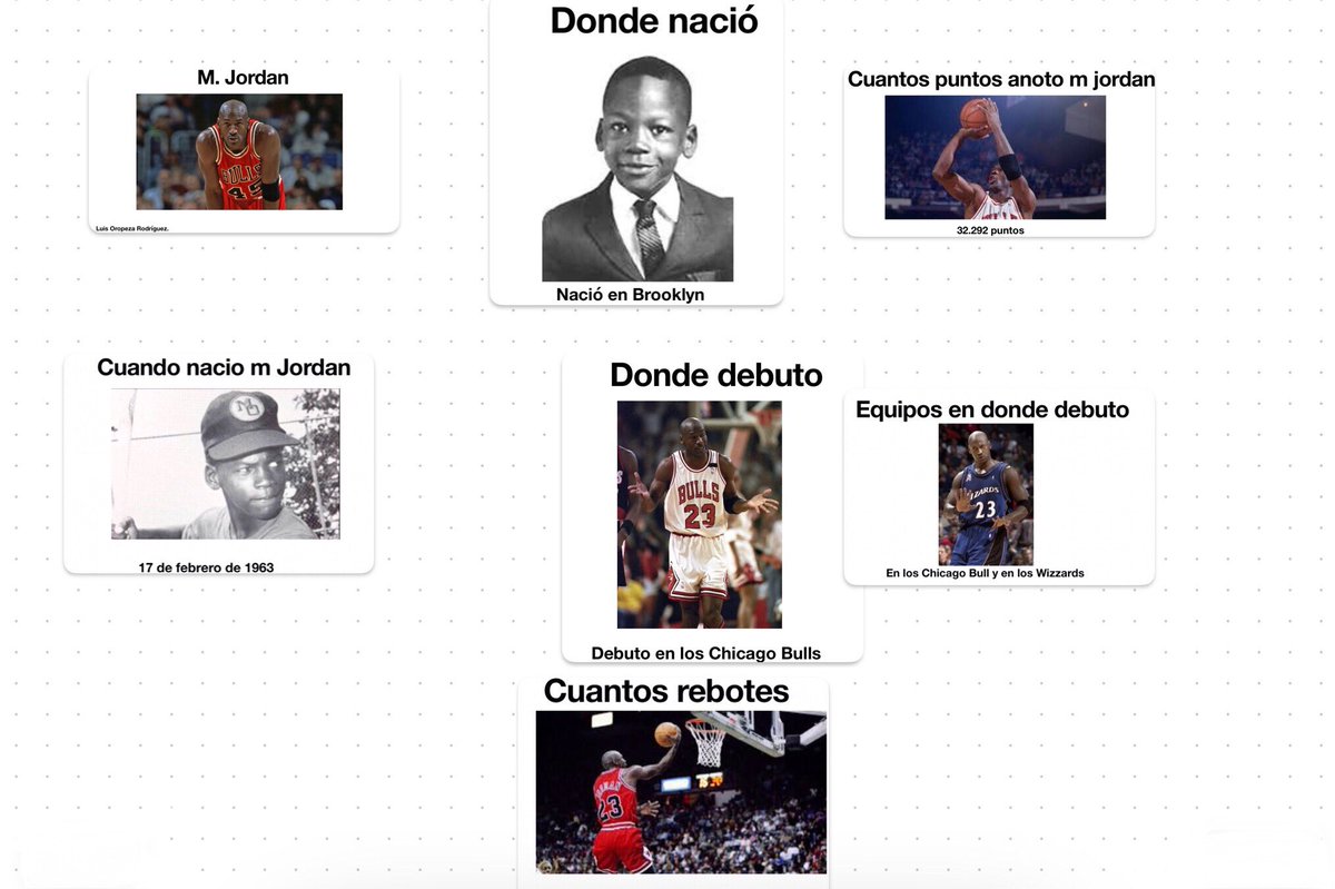 Oscar_BuenoCSB's tweet image. Alumnos de 1ro de secundaria crearon carteles de su basquetbolista favorito usando #Keynote y #Freeform, integrando estadísticas y creatividad. Con la tecnología también se aprende, se crea y se inspira.
#AppleTeacher #CSBdeportes