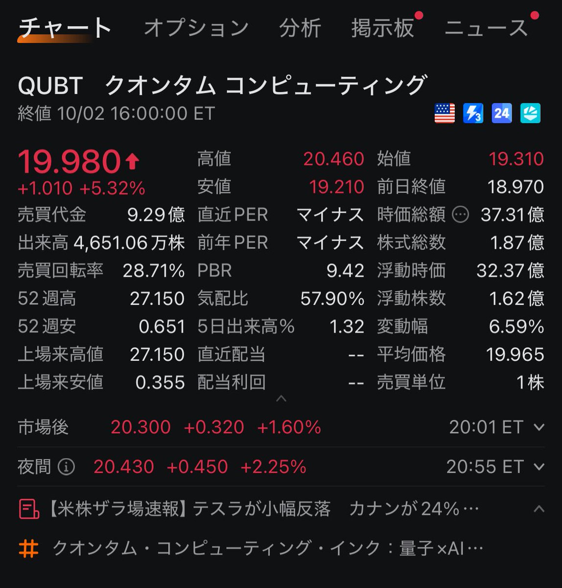 pennyhunter_sub's tweet photo. $QCLS は今の地合いだったら極めて勝率高い銘柄と思っとります🙏

量子関連銘柄でQUBTよりも可能性ありまくりなのに時価総額はQUBTの1/400 https://t.co/kOMsIztUON