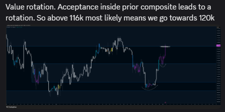 mingytrades's tweet image. Same levels for weeks now. This move more impulsive than the last.