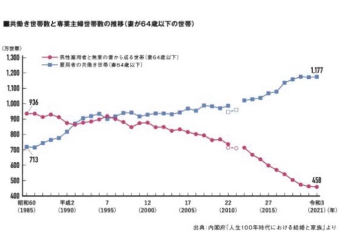 mtrainier2020's tweet image. 哎。日本人还是太苦了。 日本作为一个发达国家,普通的薪资水平是美国,是英国的1/3。
而且日本的工人在执行SOP方面是全世界第一的,日本人的人性和内在是长期被压抑的。 以前日本人已经在能忍的范围内尽量忍了,尽量给你表现的礼貌友好。
但是这几年,哪怕就看疫情这几年,…