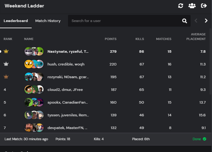 Throwback when I placed 1st in the Weekend Ladder!
<a href="/PeterbotFN/">Peterbot</a> this will be me again soon...