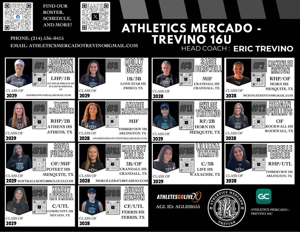 Athletics Mercado-Trevino tweet media