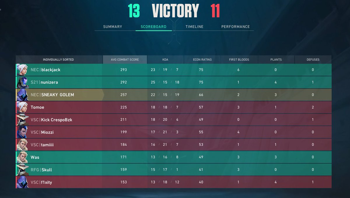 2-0 vs <a href="/Cavsc_Esports/">Villa San Carlos Esports</a> avanzamos de ronda en la Qualy. A fixear errores para mañana.

GGWP!