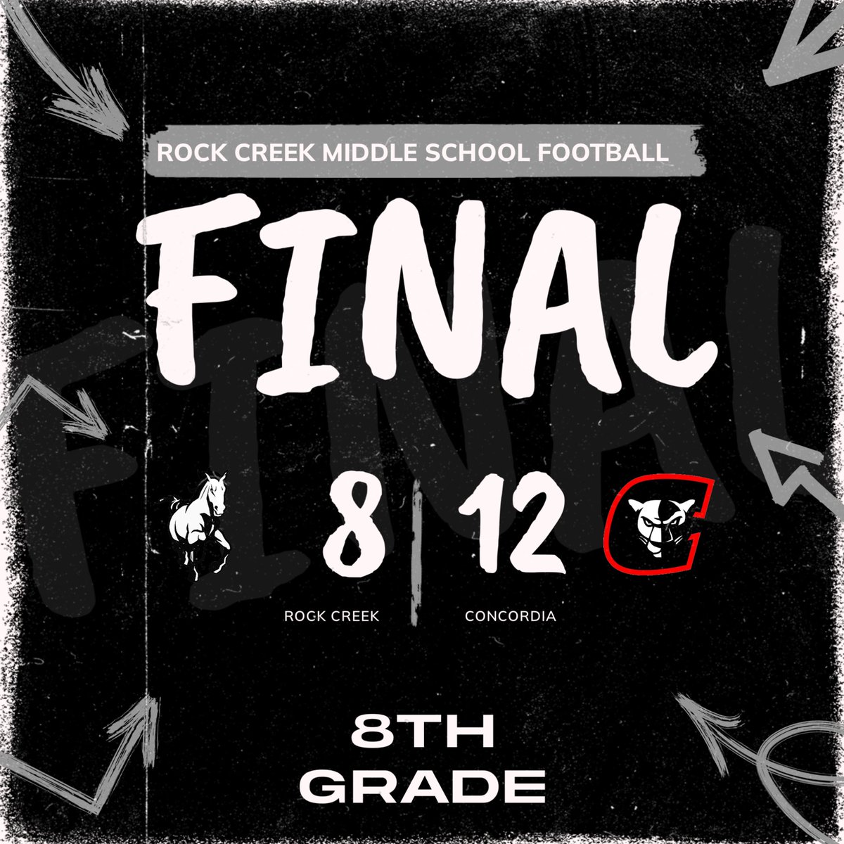 RockCreek_MS's tweet photo. 8th Grade @RCMSFootball is now 4-1. https://t.co/tzzeYK1D8Y