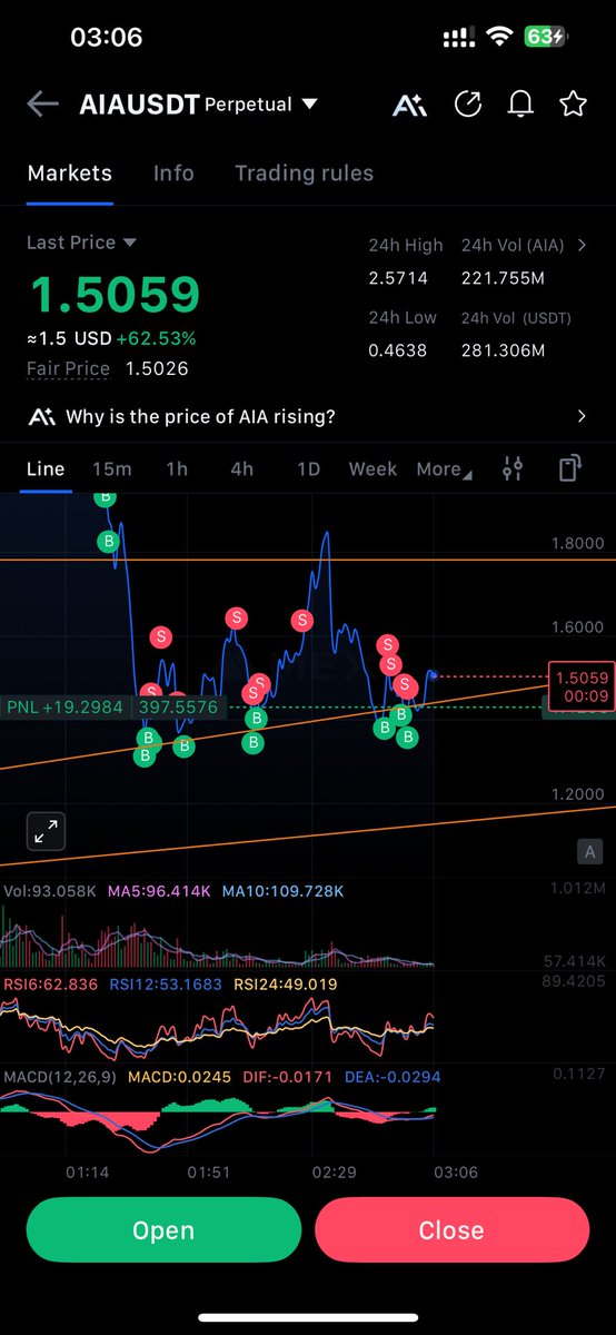 🧹 🧼 
clean .

#aia #crypto #leverage #trading