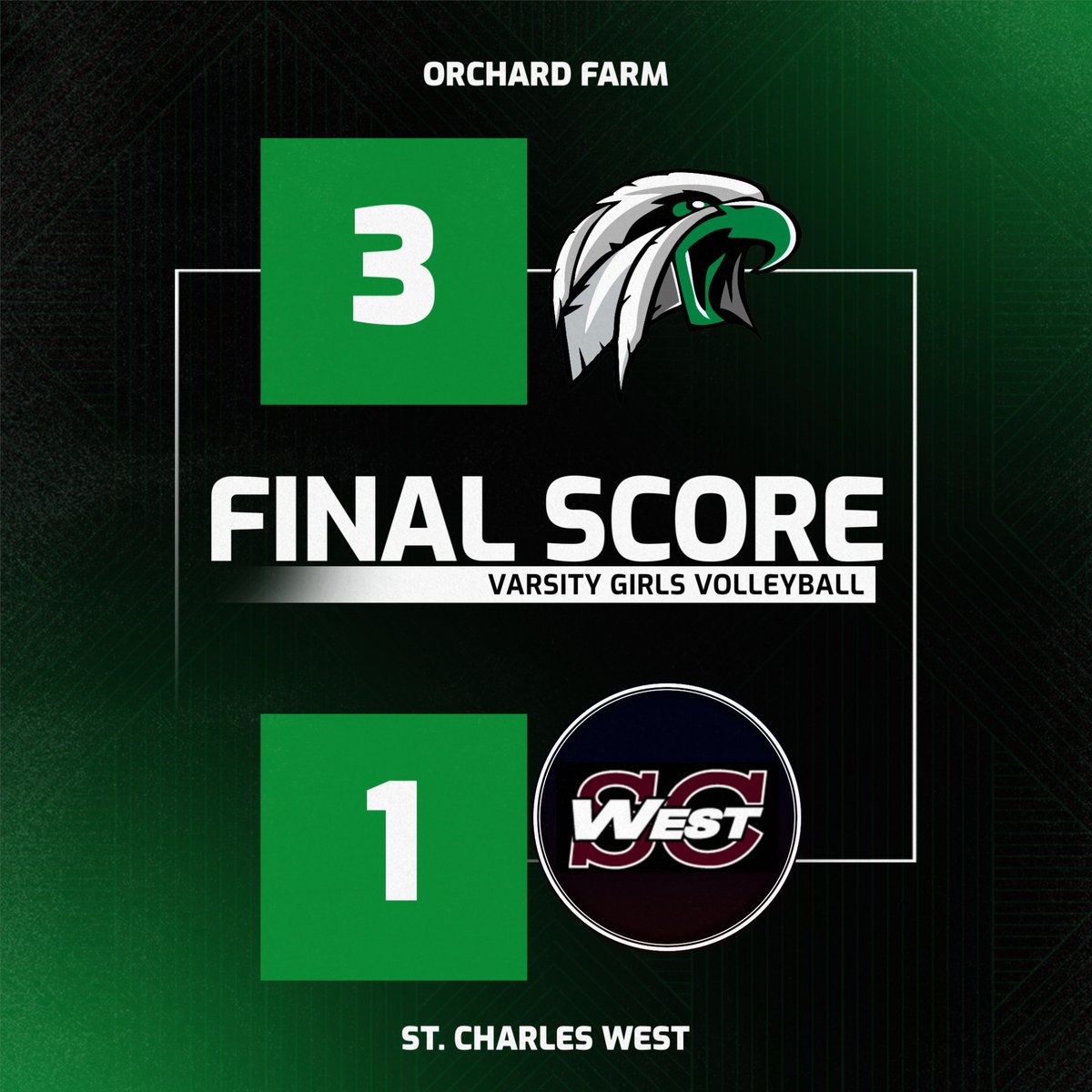 Varsity Girls Volleyball wins 3-1 over GAC North foe SCW. Great job girls!