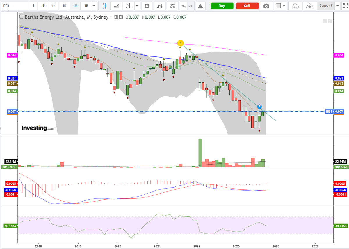Para_Tweet's tweet photo. #EE1 - 14%, 1M Vol - watching https://t.co/CEVkhGb2DE