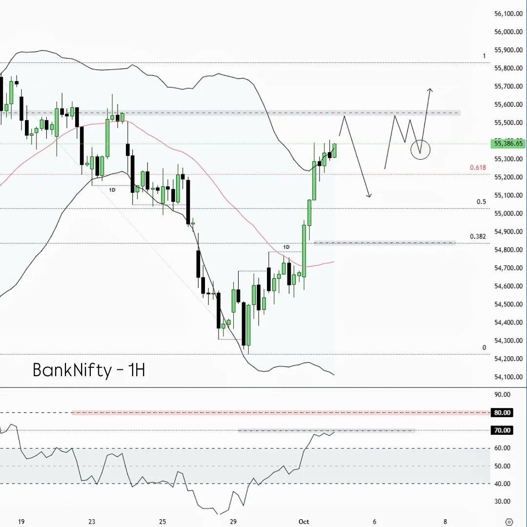 DecodeRsi's tweet photo. 📊 BankNIFTY Tomorrow: Decode with RSI Zones - 🎯 3rd Oct 2025
Explained in ALT
Youtube - https://t.co/F5ksxPFyVZ

#BankNifty #Nifty #StockMarketIndia #TradingSetup #PriceAction #TechnicalAnalysis #OptionsTrading #BankNiftyAnalysis https://t.co/UsDCjz92h0