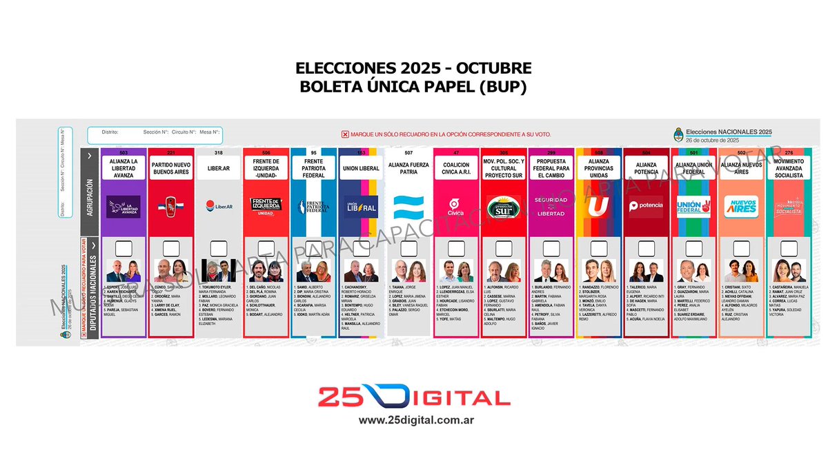 ATENTOS:  La boleta para el 26 de octubre ya se está imprimiendo. Suponiendo que <a href="/jlespert/">José Luis Espert</a> se baje (o lo bajen), la boleta tendrá la foto de él y de Karen Reinchardt, la N° 2.
Lindo hacer campaña con la foto envenenada...