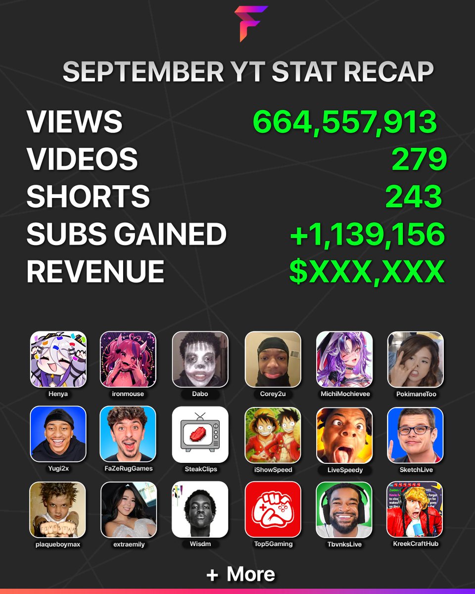 September Youtube Recap