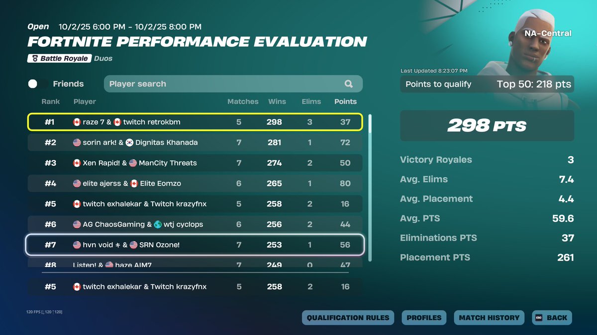 5th eval won two games AGAIN