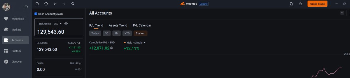 Scorpio__J's tweet photo. Another day of $1131.45 #trading profit on #moomoo https://t.co/wxUX5ksLh8