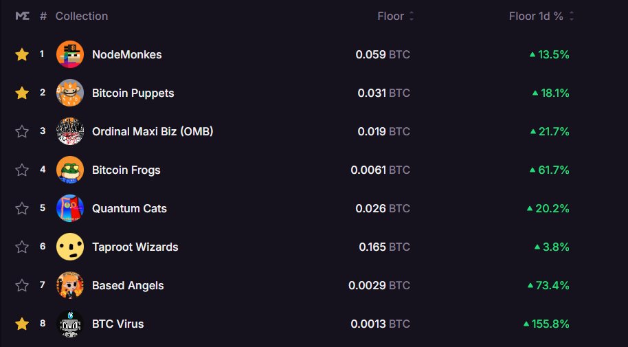 MachineDAO tweet media