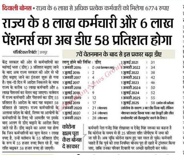 राजस्थान शिक्षक संघ आजाद/RSSA Official (@azadrajasthan) on Twitter photo 