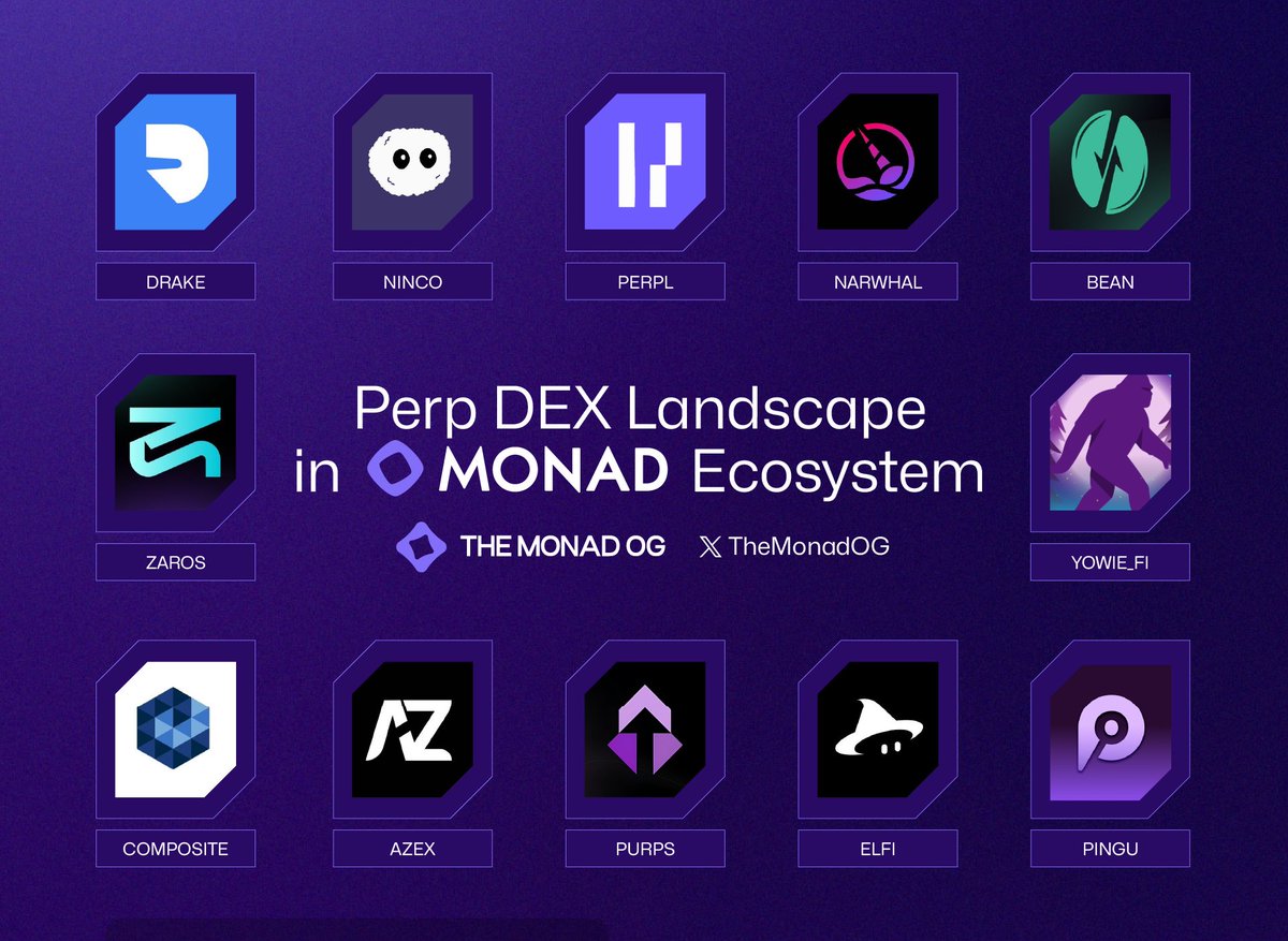 TheMonadOG's tweet image. The @monad mainnet launch is just around the corner—bookmark this curated list of perpetual DEXes now so you're primed and ready to dive in at go-live.
Perp DEXes are dominating this cycle's hottest trends, and these standout projects are poised to shine by harnessing Monad's…