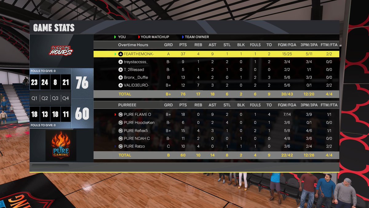 Overtime Hours tweet media