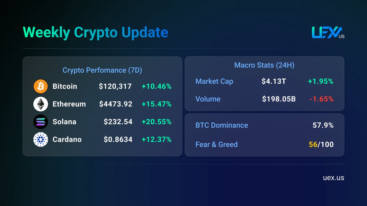 UEX.US tweet media
