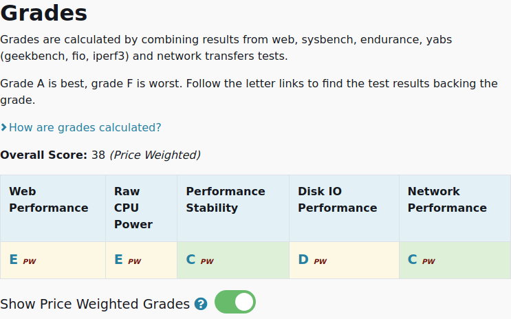 vpsbenchmarks's tweet image. All tests results are in for @https://twitter.com/monovm Linux 2048 MB: $19.99 #VPS, 2 cores, 2.0GB 
vpsbenchmarks.com/trials/monovm_… #cloudcomputing