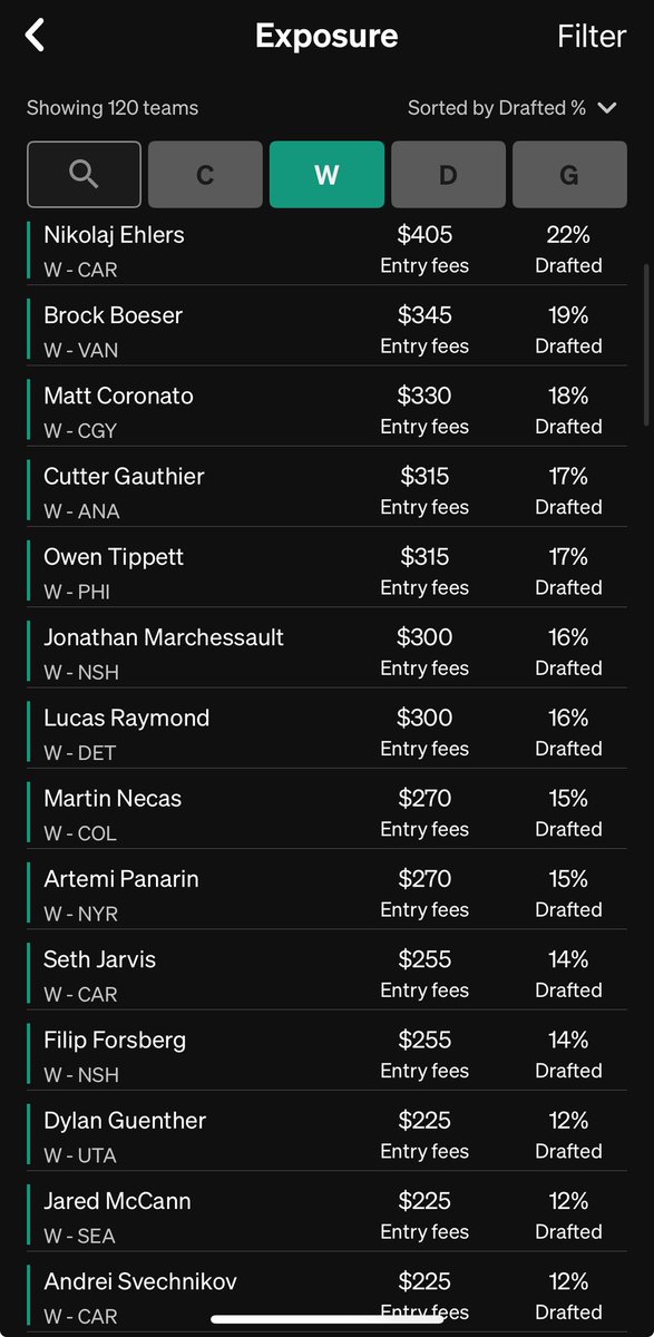 PuckOracle's tweet image. 80% there. Who do I need to pump the brakes on for my final 30 drafts?