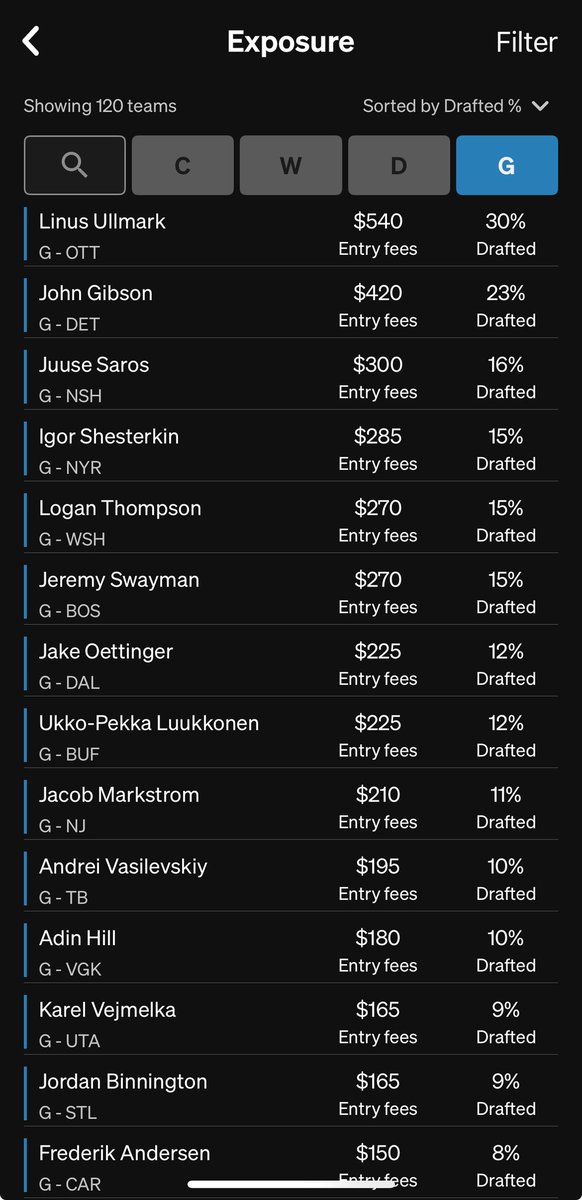 PuckOracle's tweet image. 80% there. Who do I need to pump the brakes on for my final 30 drafts?