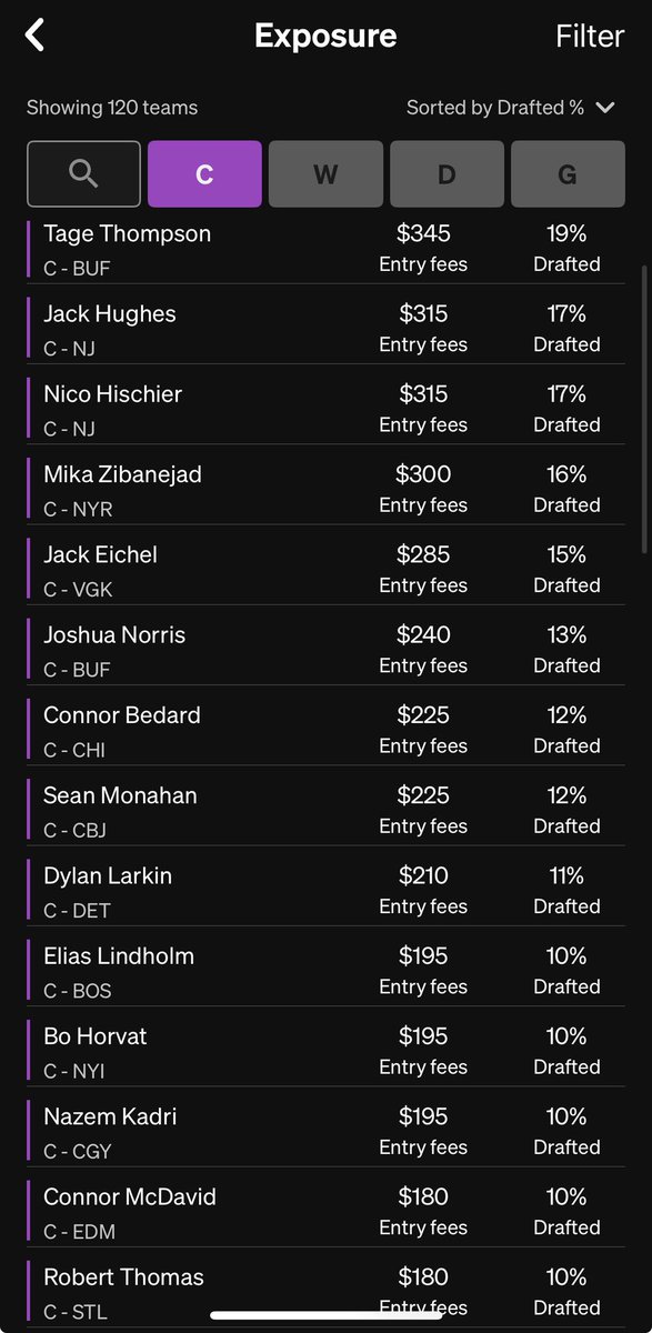 PuckOracle's tweet image. 80% there. Who do I need to pump the brakes on for my final 30 drafts?