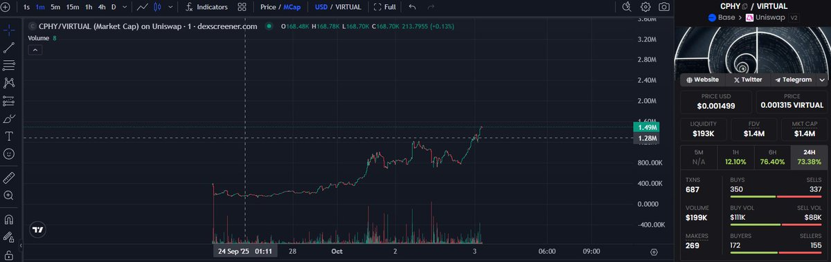 dragonkittdefi's tweet photo. $CPHY is building different @MuseRhymes wont stop any time soon. Revolutionizing the AI industry. Adding block chain to AI sound right and is hard to understand but if you go to @cyberphysicsai you can figure it out i think we stumble upon something huge  
0x08Df470d41C11Ba5Cb60242747D76C65Ca52c94c