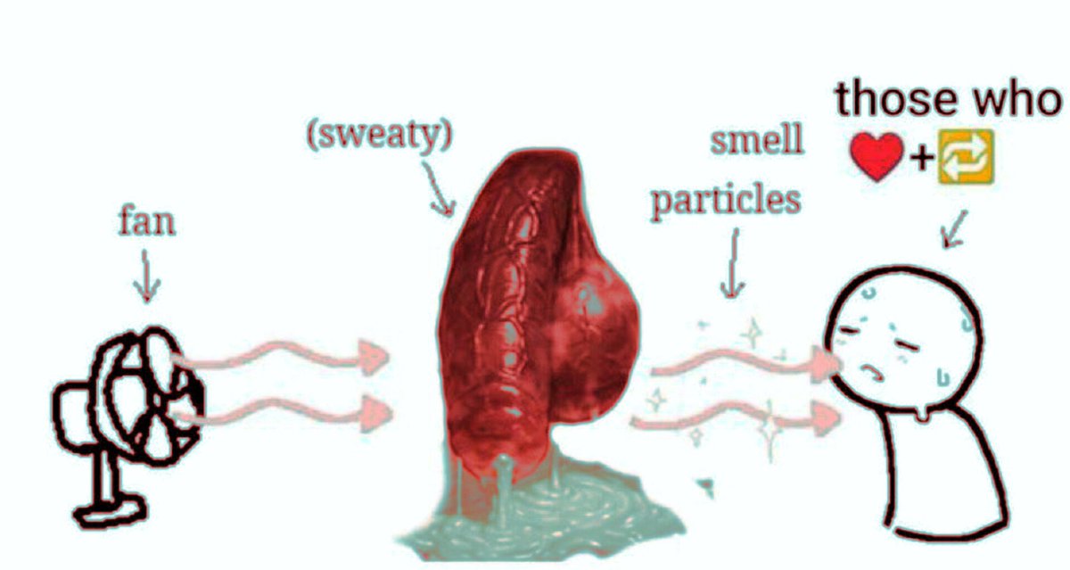 MATR1ARCHFLY's tweet photo. Scent so strong it'll have your pussy dripping from the first huff . ~ 

↺ ﹢ ♡ https://t.co/Tun7f92Ma2