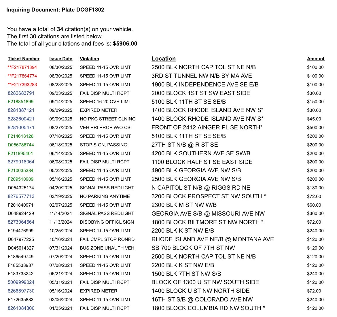 DMV_drivers tweet media