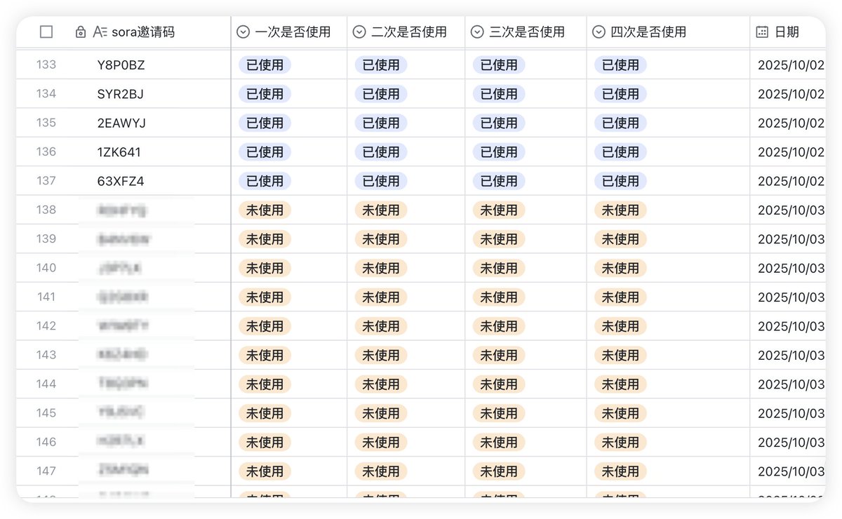 OdysseAI_'s tweet image. 我这边有最新的Sora 2邀请码裂变群

里面都是最新未使用的邀请码

想快速体验Sora2的朋友         

点赞，转发并评论“邀请码” 免费拉你进

必需关注我，才可以发私信给你