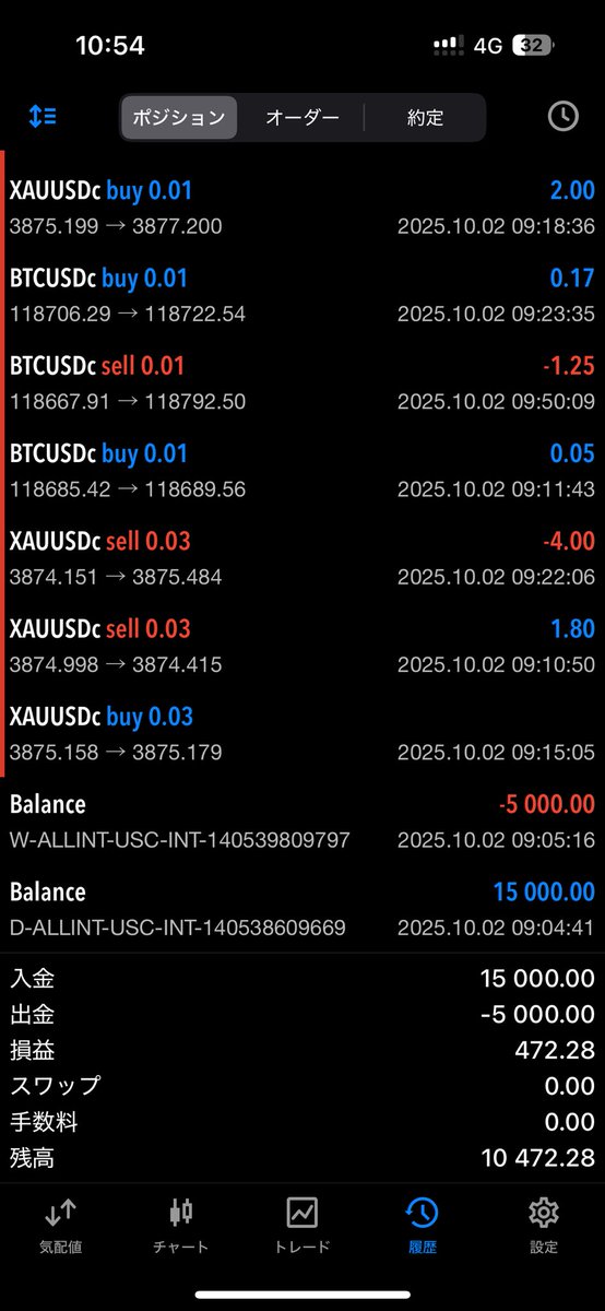 axikko/都会猫 EA開発中 tweet media