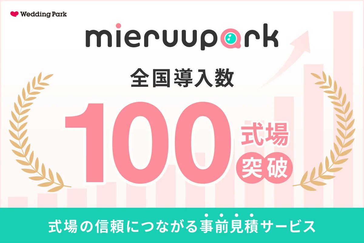 meijimumu's tweet photo. 結婚式費用のリアルなシミュレーションができるサービス「mieruupark（ミエルーパーク）」の全国導入数が100式場を突破いたしました！結婚をもっと幸せにしていくために、引き続き「費用の透明化」を目指してまいります。

プレスリリース▼
https://t.co/FORSqiye3E https://t.co/NWpkJnqKeE