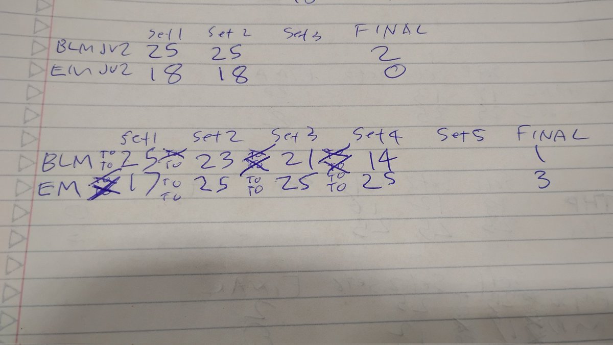 Volleyball: Elk Mound defeats Bloomer 3 sets to 1.  <a href="/news18tabbert/">Nick Tabbert WQOW News 18</a> <a href="/PChoroserNews/">Philip Choroser WEAU 13</a>