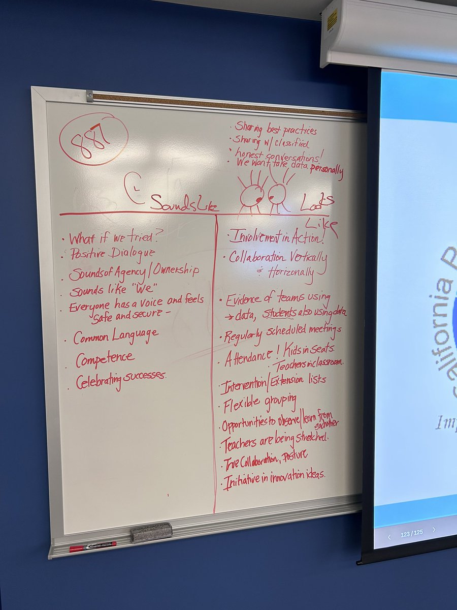 The Riverside Year 1 California Principals Support (CAPS) Network left energized with strategies, commitments, and a shared vision to transform campuses into thriving communities for all. #transform #culture  <a href="/McWilliamsMike1/">Michael McWilliams, M.Ed.</a> <a href="/SolutionTree/">Solution Tree</a>