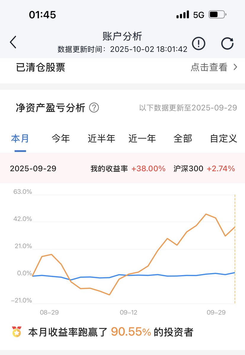 manchesterjayja's tweet photo. 【10月月群已开】
每日复盘+系统教学+独家研报
所有的战法理论都是辅助，资金才是决定结果的根本原因
Ps：想专心做交易的来，除交易外有其他目的一律踢！ https://t.co/rY37yABLtt