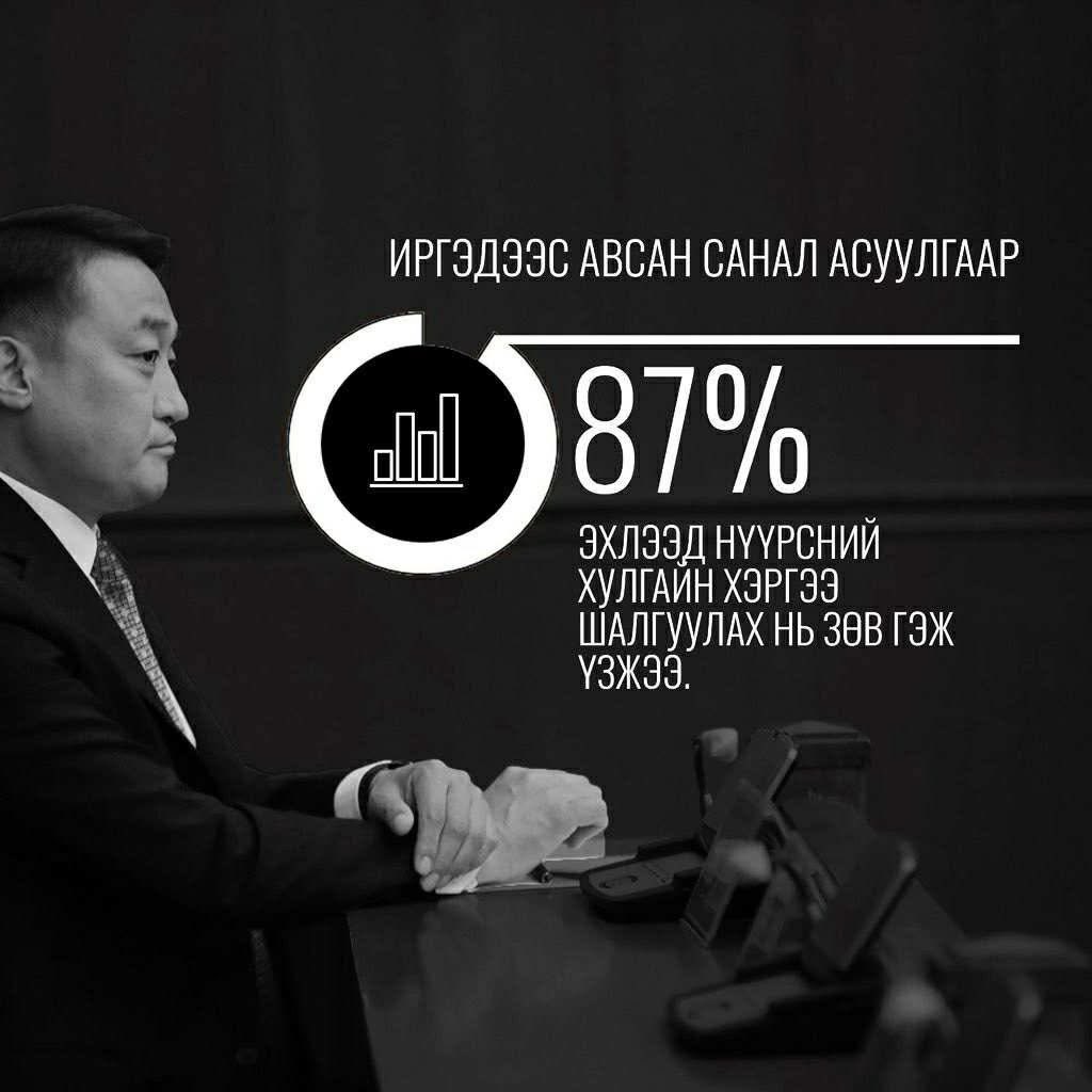 Өнөөдөр УИХ хуралдахгүй ❗
Улс төр бүхэлдээ гацлаа. 
УИХ-ын дарга Д.Амарбаясгалан та, бүрэн эрхээсээ татгалзаад, хуулийн байгууллагуудаар шалгуулаад, нэрээ цэвэрлээд ороод ирж болохгүй юу? 
<a href="/AmaraaDshzvg/">Д. Амарбаясгалан</a>