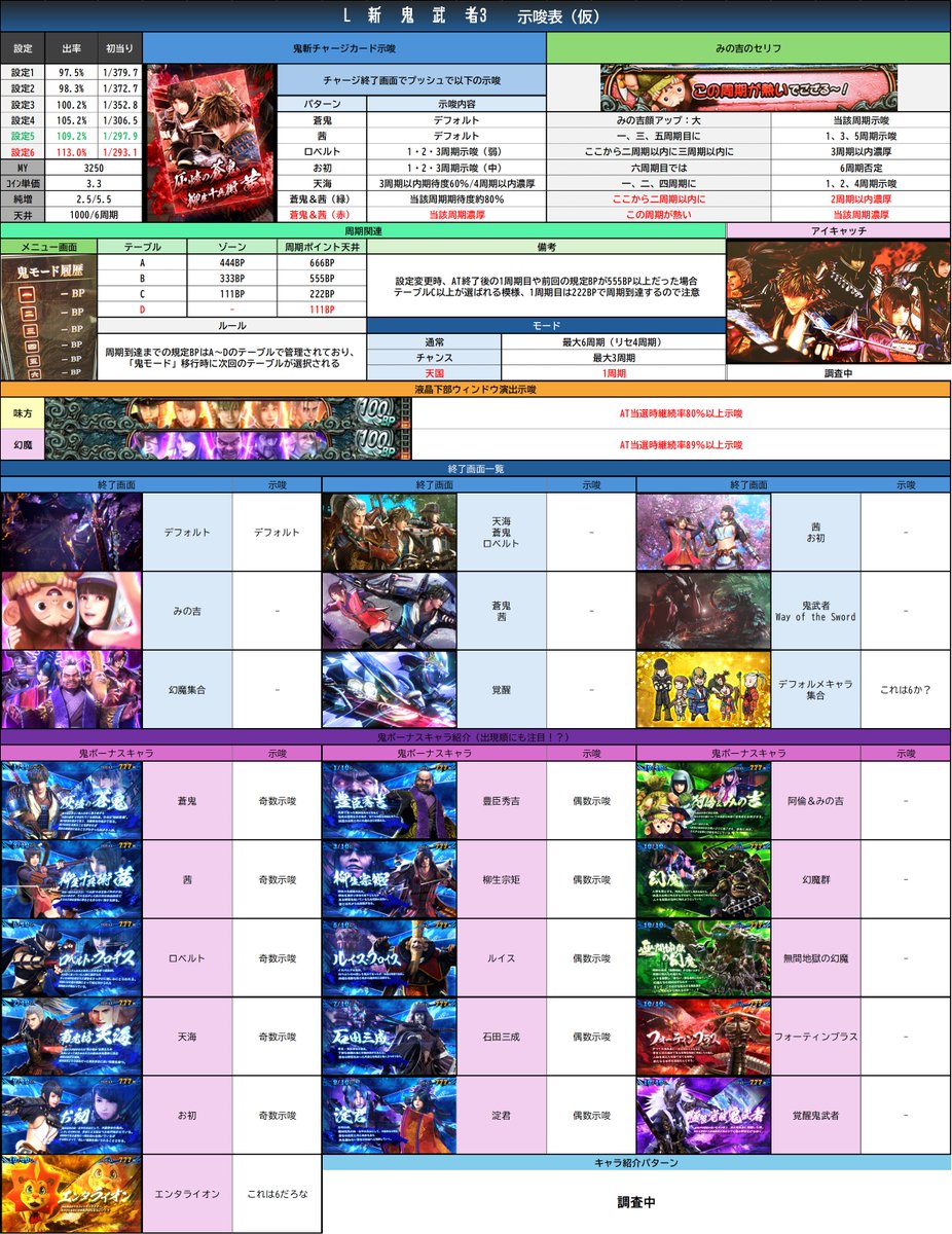 L新鬼武者3 示唆表（仮）】 📌スマスロ新鬼武者3の基本構成できました