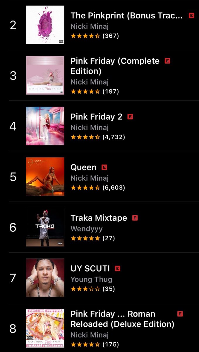 hispercdolly's tweet photo. Oh but I thought Nicki was done for ??? 🚬

#StreamNicki https://t.co/FVvhuEa2Ph
