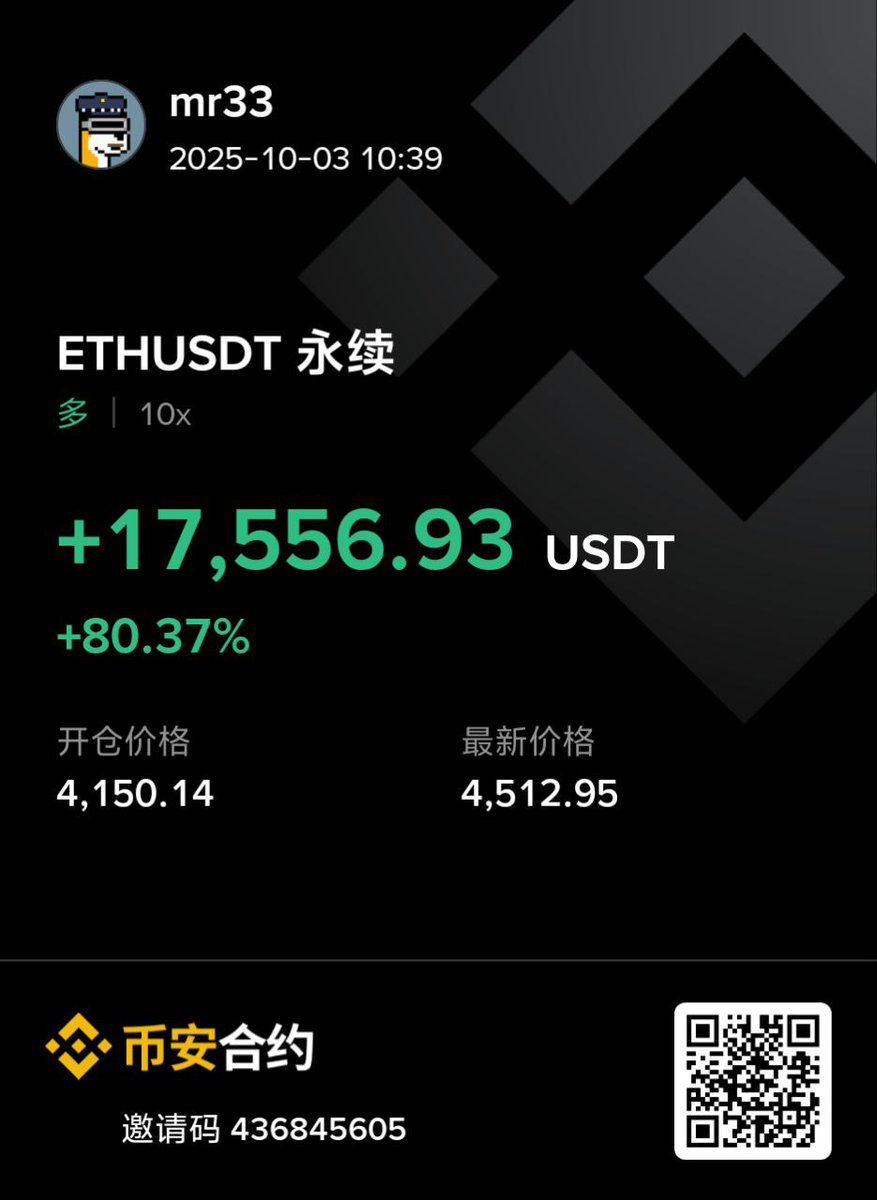 0xmr33's tweet image. 我国庆期间知道自己没太多时间盯盘,所以主要持仓还是放在主流币种上。
从收益来看,目前 $ETH 的表现是最好的。
中小型山寨币这边,大家一定要注意控制风险了。
目前大饼已经进入空头最密集的阶段,要多留意它的价格动向 —— 如果出现明显的价格颓势,就要TP了。…