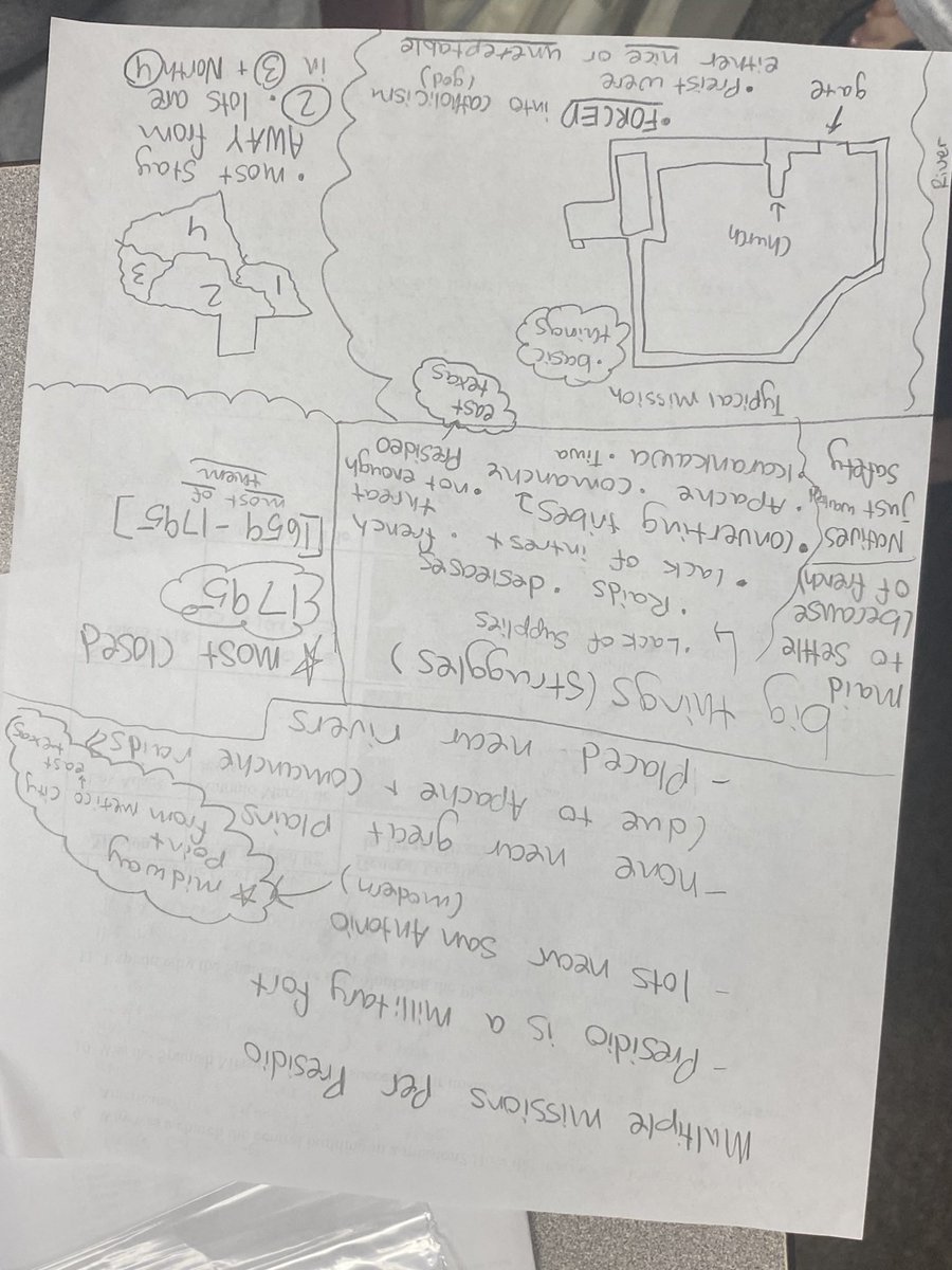 Sobrien2020's tweet image. Making notes and analyzing primary sources to explore and discover why the missions failed and the people revolted against Spanish rule. #inquiry to #analysis to #synthesis @humble_SocSt