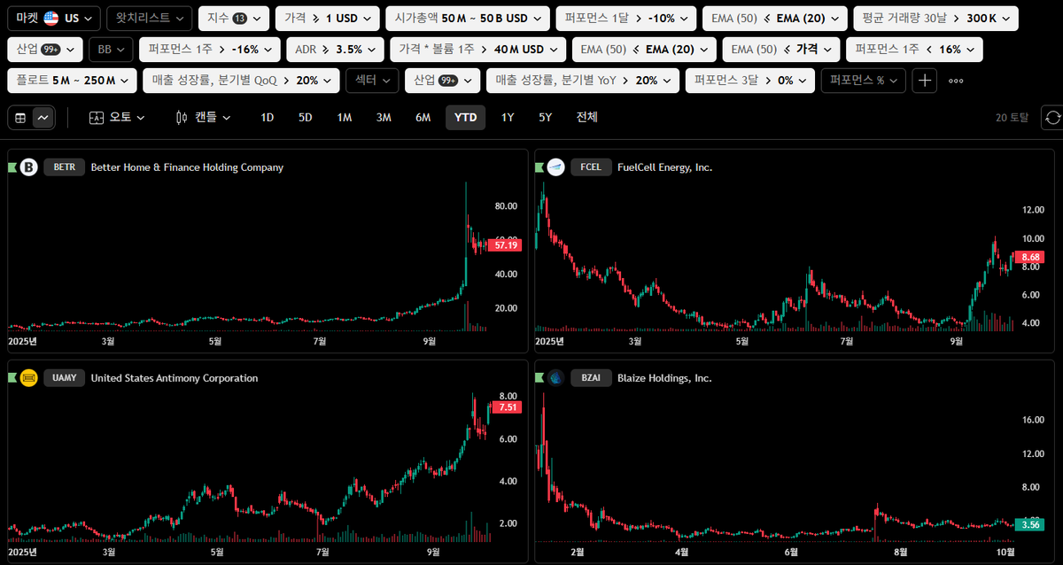 다양한 스크리너 활용하고 있으니 기회가 많은 이 시장에서 기회를 잘 잡아보시길 바래요