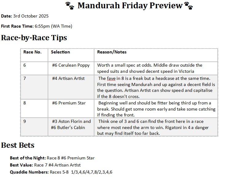 Tricky card at Mandurah tonight from a betting point of view but some very handy dogs going around in the feature heats.

Hopefully raise some capital for Cannington tomorrow!