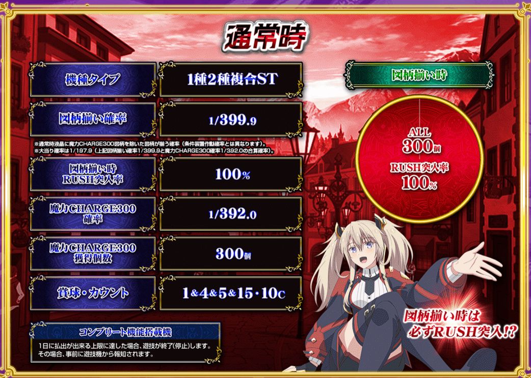pachicom777's tweet photo. お前ら「399の50％突入なんて打てない」←魔王学院の不適合者を受け入れなかった癖に何言ってんだよ

https://t.co/iV7gHYJhni https://t.co/Yq1mScNRQ1