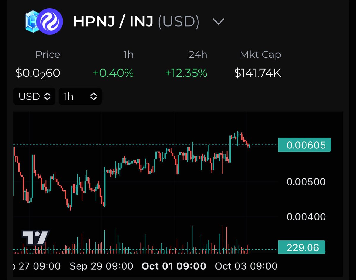 $WEED ⤵️
$HPNJ ⤴️